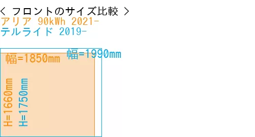 #アリア 90kWh 2021- + テルライド 2019-